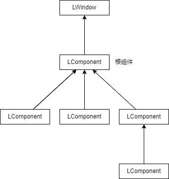 root-component